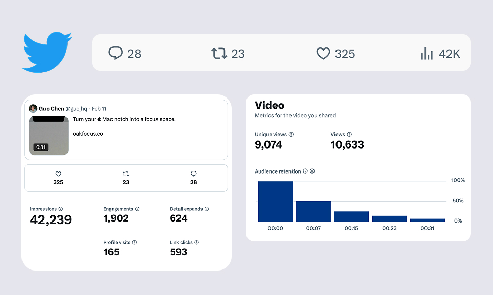 Twitter launch results